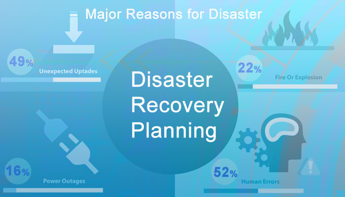 Disaster Recovery Planning